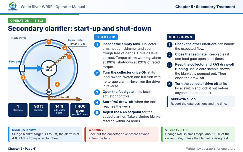 Sample O&M manual page: secondary clarifier start-up and shut-down steps with a plan view drawing